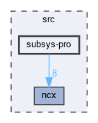 subsys-pro