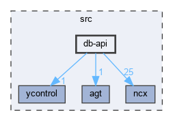 db-api