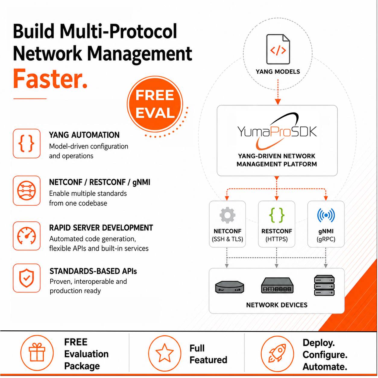 Download YumaPro SDK Eval