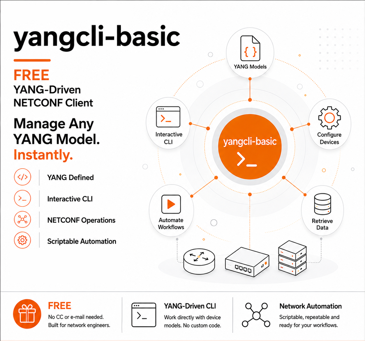 Download yangcli-pro